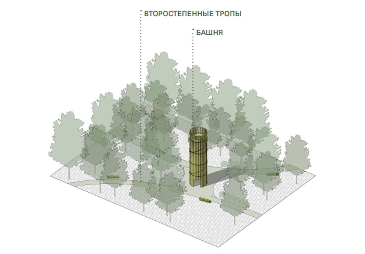 Юдинская долина где находится. Юдинская Долина Красноярск. Юдинская Долина Красноярск проект. Макет проекта Юдинской далины. Гольф-клуб ландшафтного парка "Юдинская Долина".